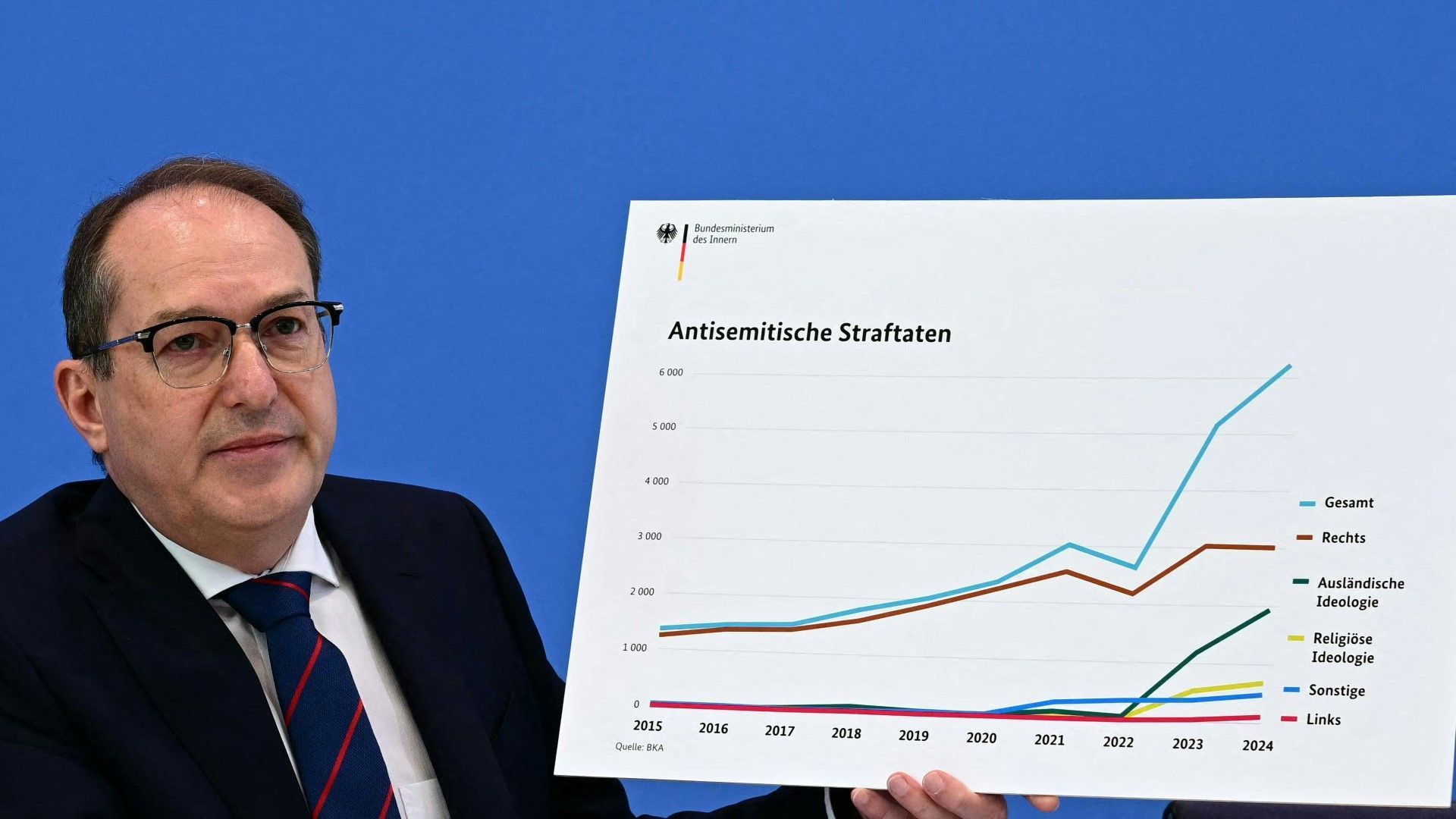 Dobrindt besorgt über Zunahme antisemitischer Straftaten