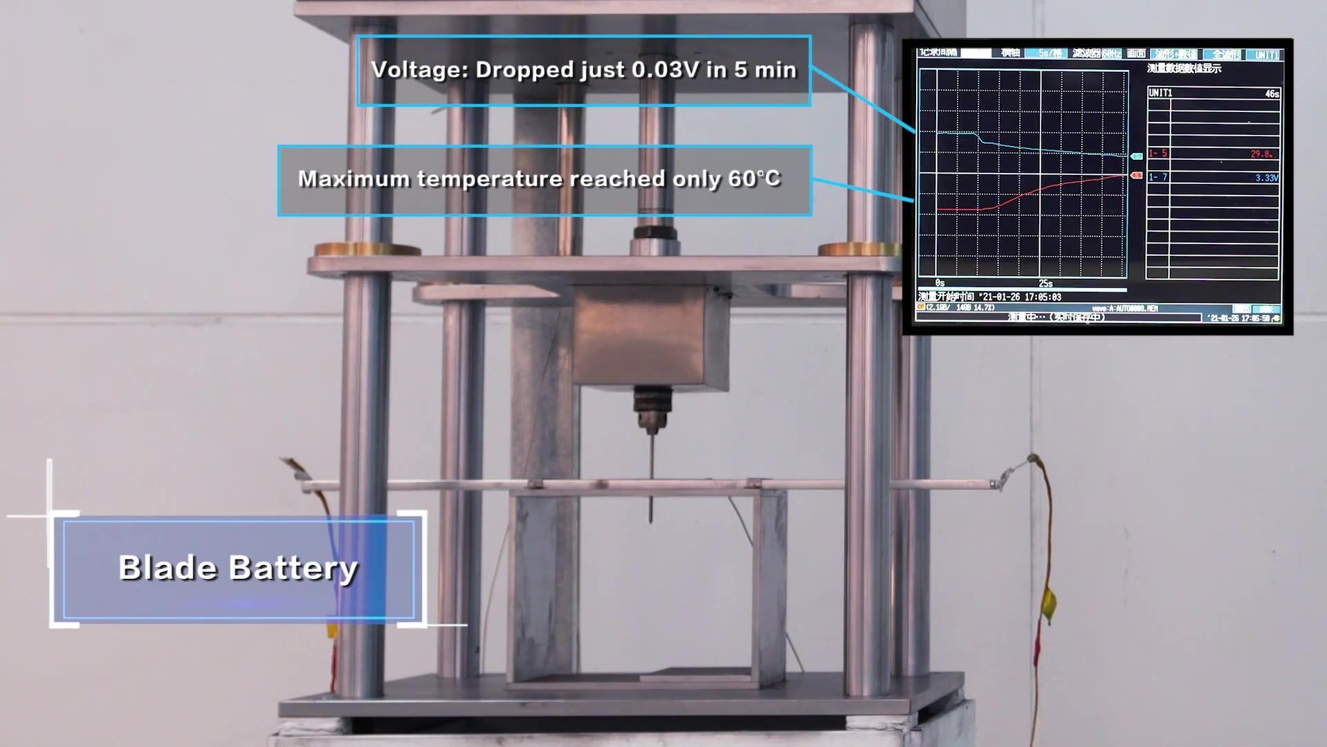 BYD NCM Battery vs Blade Battery - Nail Penetration Test Comparison