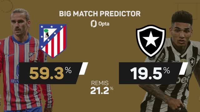Big Match Predictor: Atlético Madrid vs. Botafogo