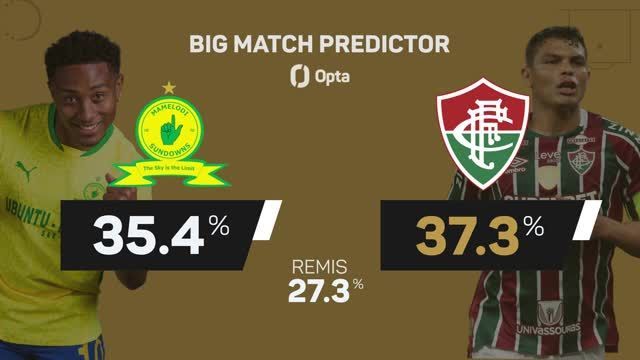 Big Match Predictor: Mamelodi Sundowns vs. Fluminense