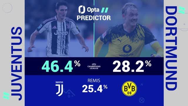 Big Match Predictor: Juventus vs. Dortmund