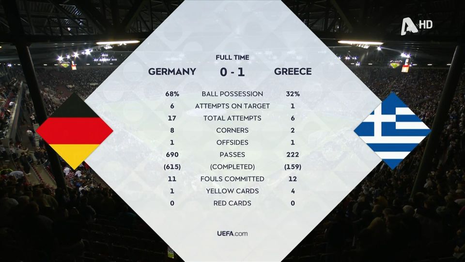 Τα highlights του θριάμβου της Εθνικής κόντρα στη Γερμανία (VIDEO)